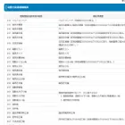 電気用品名の確認