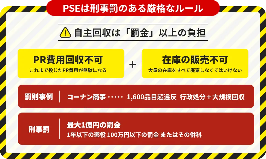 PSEは刑事罰のある厳格なルール