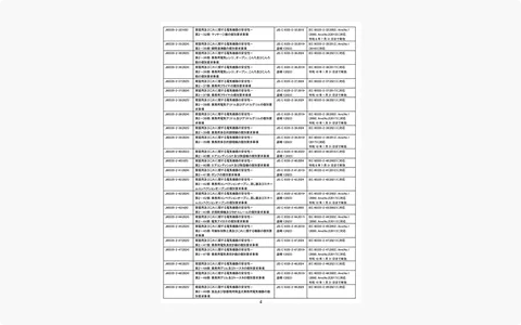 技術基準の決定