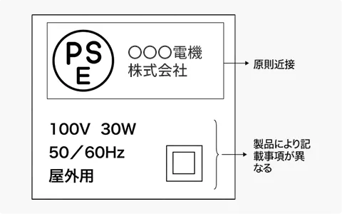 表示義務をカバーしたラベル作成