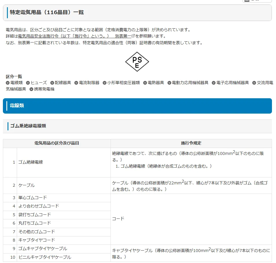 経済産業省 特定電気用品(116品目)一覧