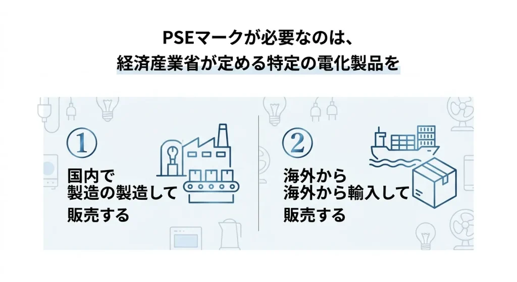 PSEマークが必要なのは、経済産業省が定めている特定の電化製品を ①国内で製造して販売する ②海外から輸入して販売する 場合