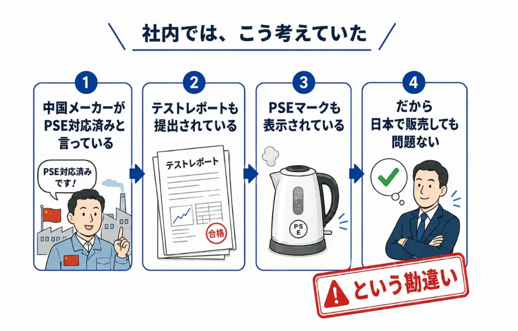 中国メーカーがPSE対応済みと言っている

テストレポートも提出されている

PSEマークも表示されている

だから日本で販売しても問題ない
